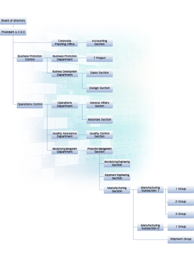 Organizational Tree